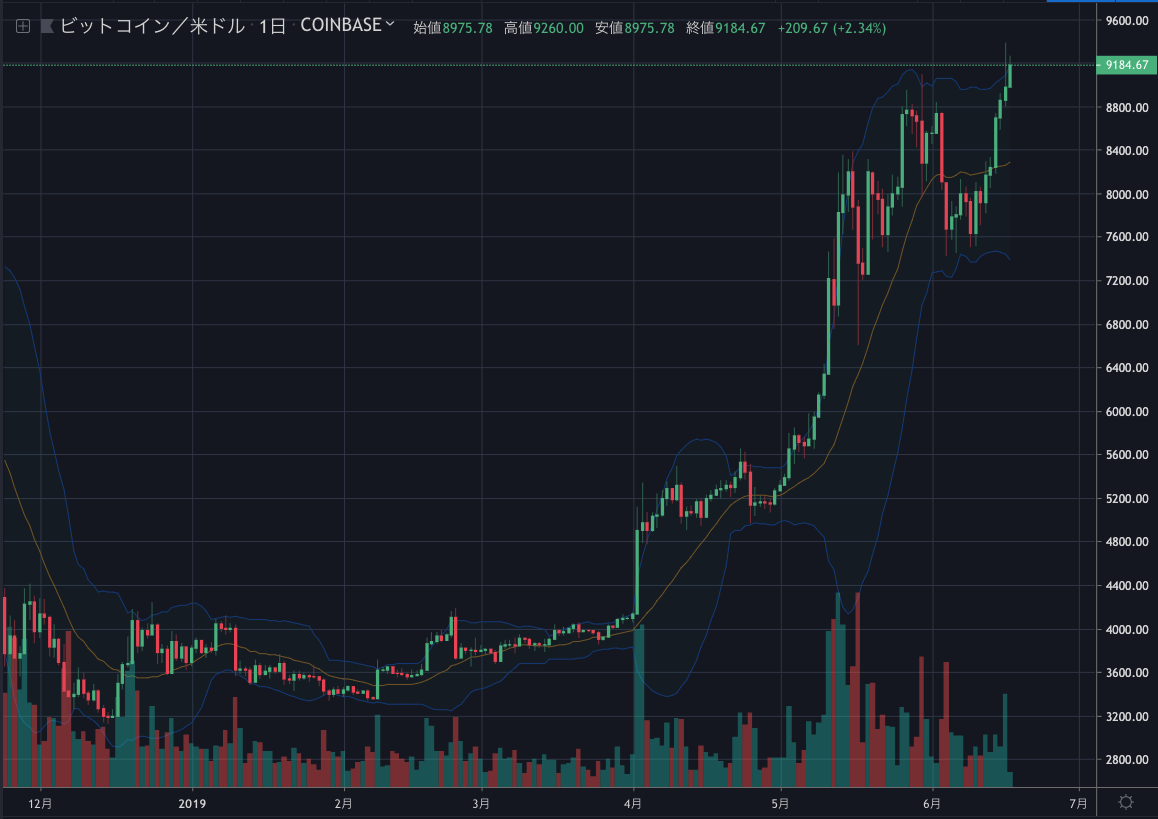 BTCUSD