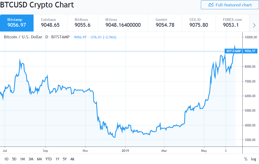 chart.png Chart