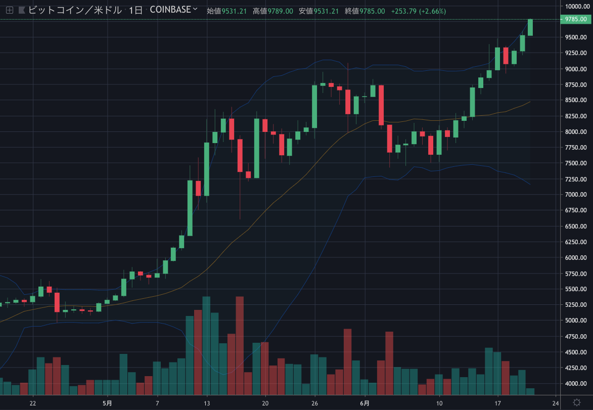 BTCUSD.png BTCUSD