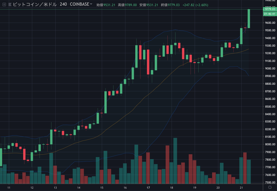 BTCUSD4H.png BTCUSD4H