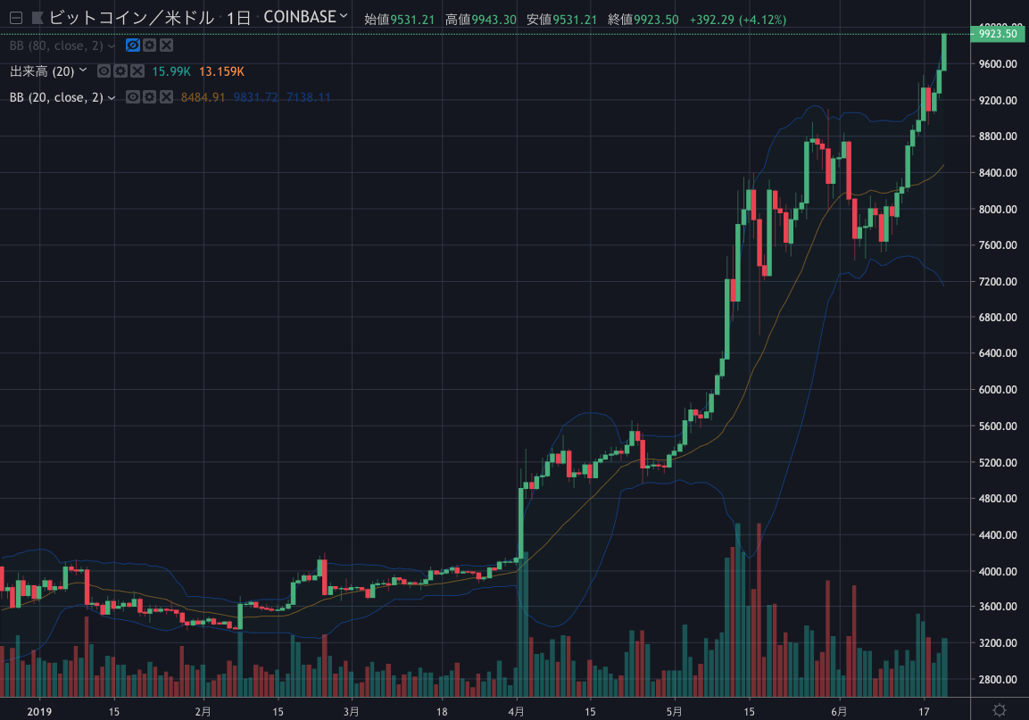 BTCUSD.png BTCUSD