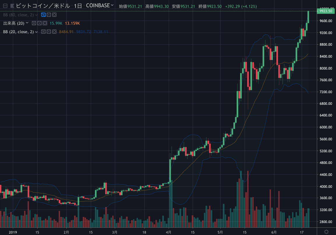 BTCUSD