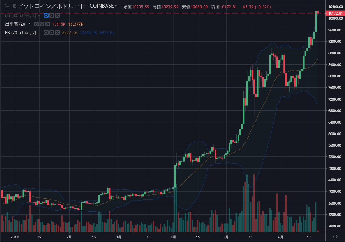 BTCUSD.png BTCUSD