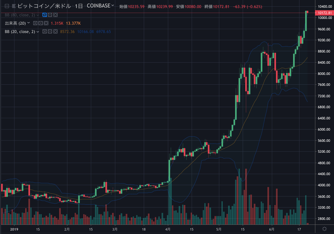 BTCUSD