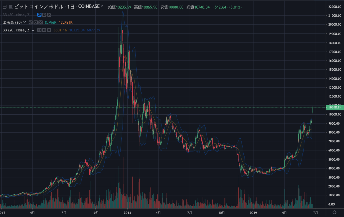 BTCUSD.png BTCUSD