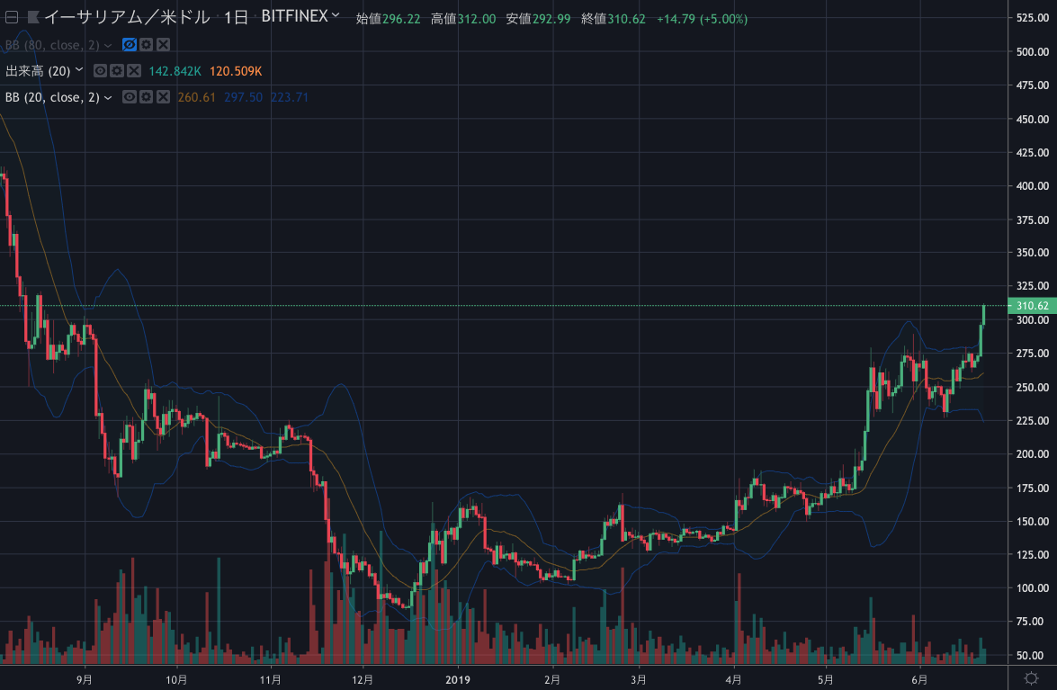 ETHUSD.png ETHUSD