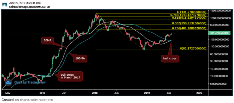 ETHUSD.png ETHUSD