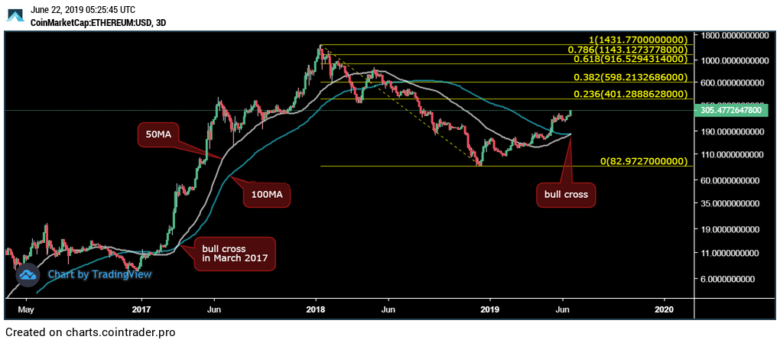 ETHUSD