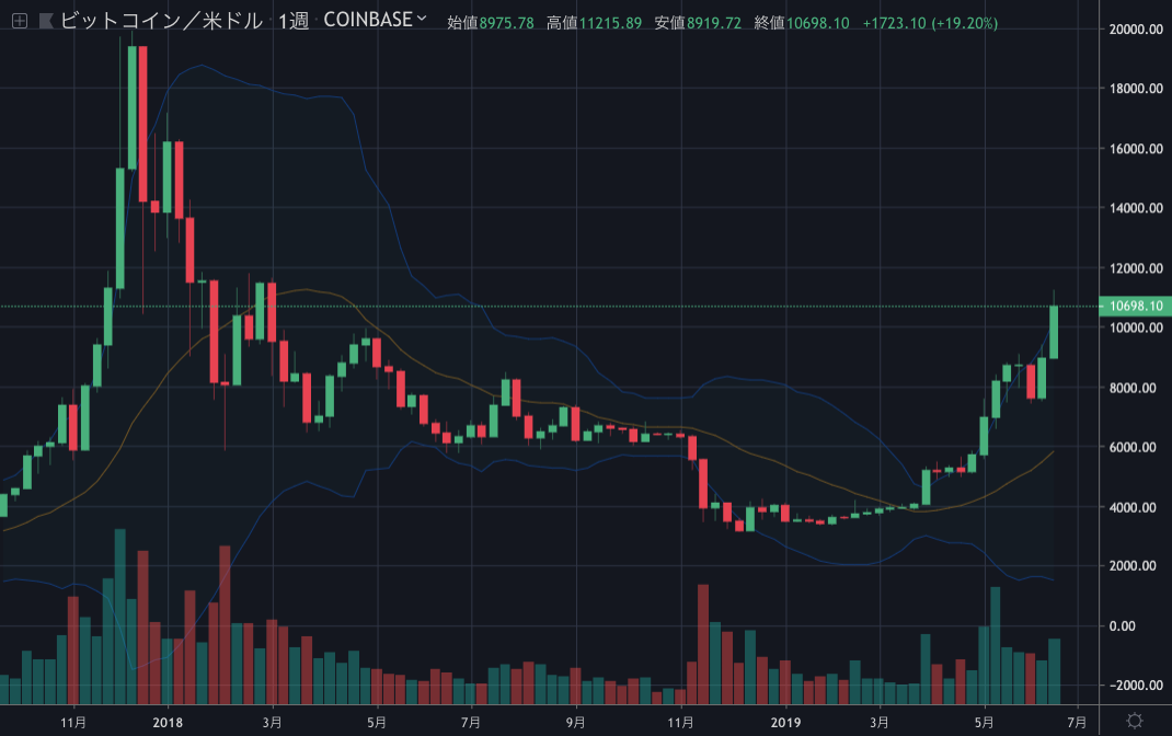 BTCUSD.png BTCUSD