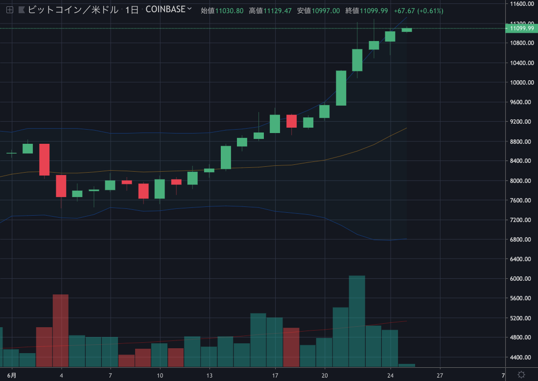 BTCUSD.png BTCUSD