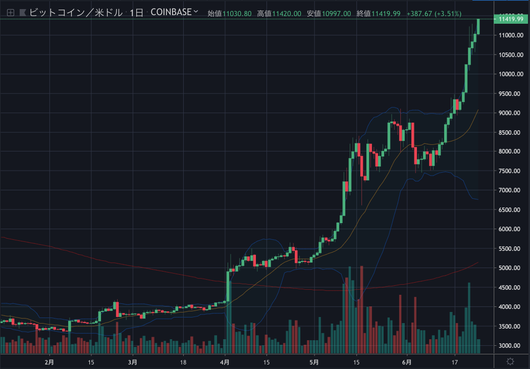 BTCUSD.png BTCUSD