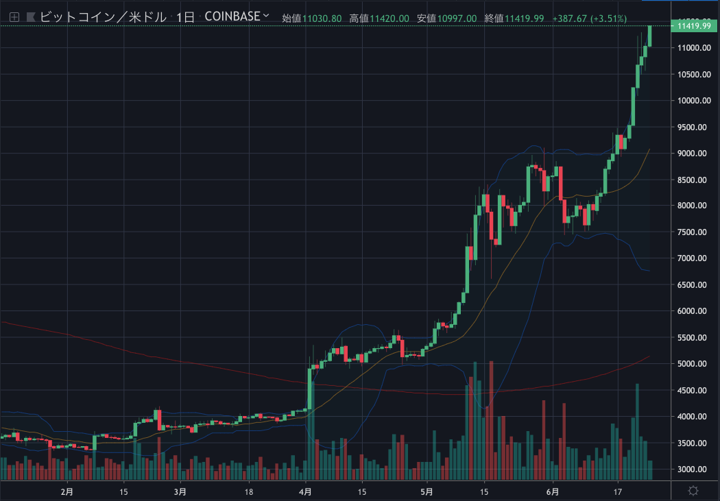 BTCUSD