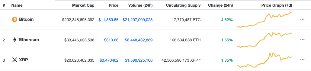 coinmarketcap.png Coinmarketcap