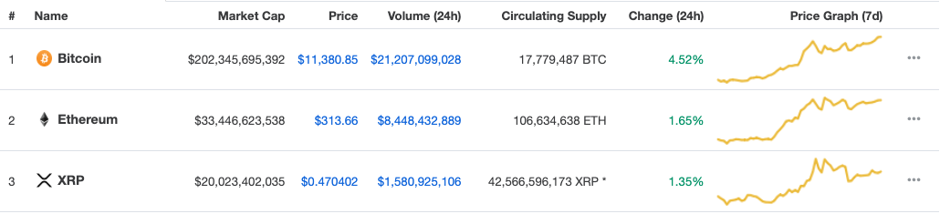 Coinmarketcap