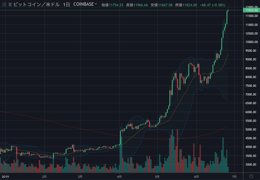 BTCUSD1D.png BTCUSD1D