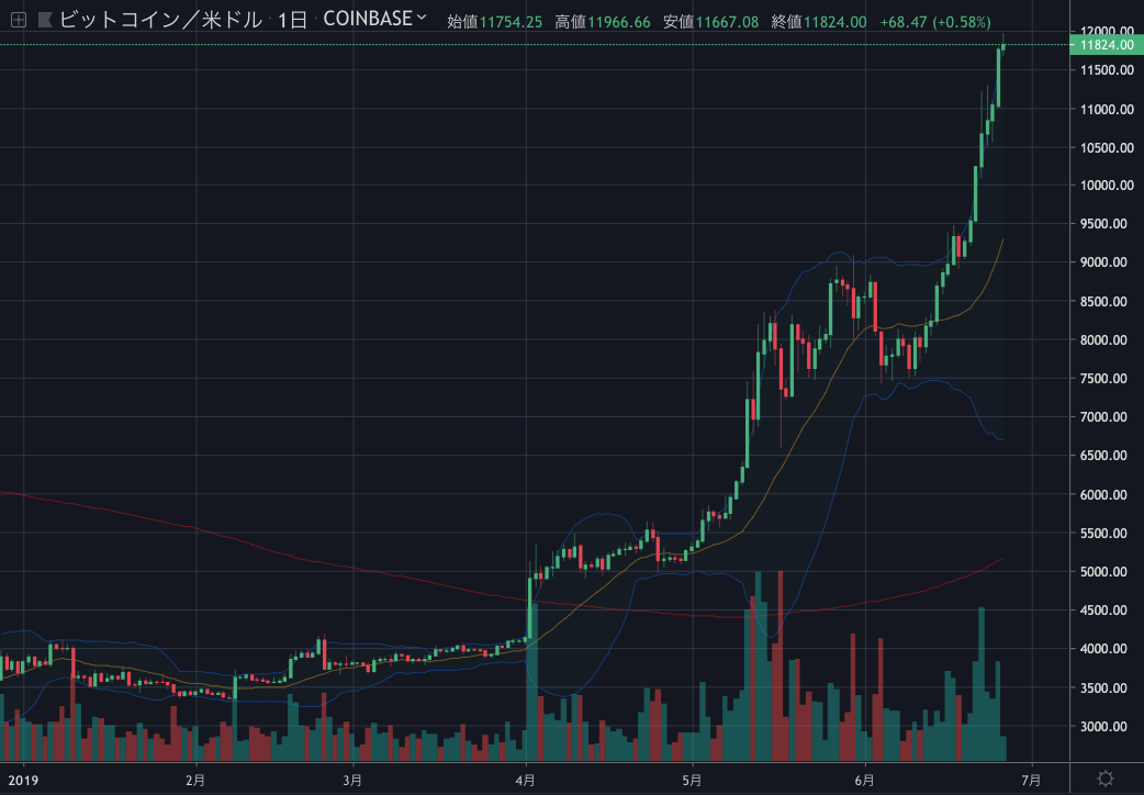 BTCUSD1D