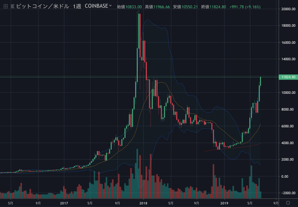 BTCUSD1W.png BTCUSD1W
