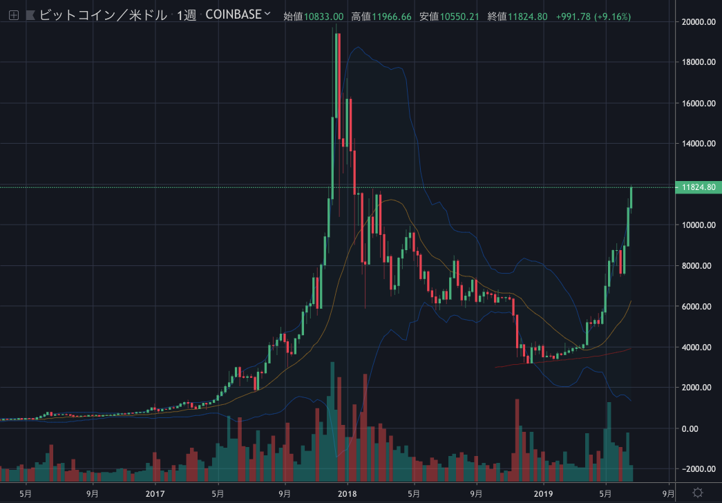 BTCUSD1W