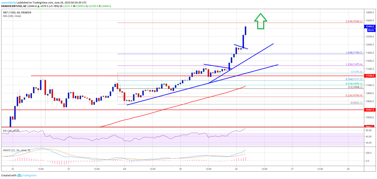 btcusd.png Btcusd