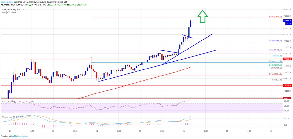 Btcusd