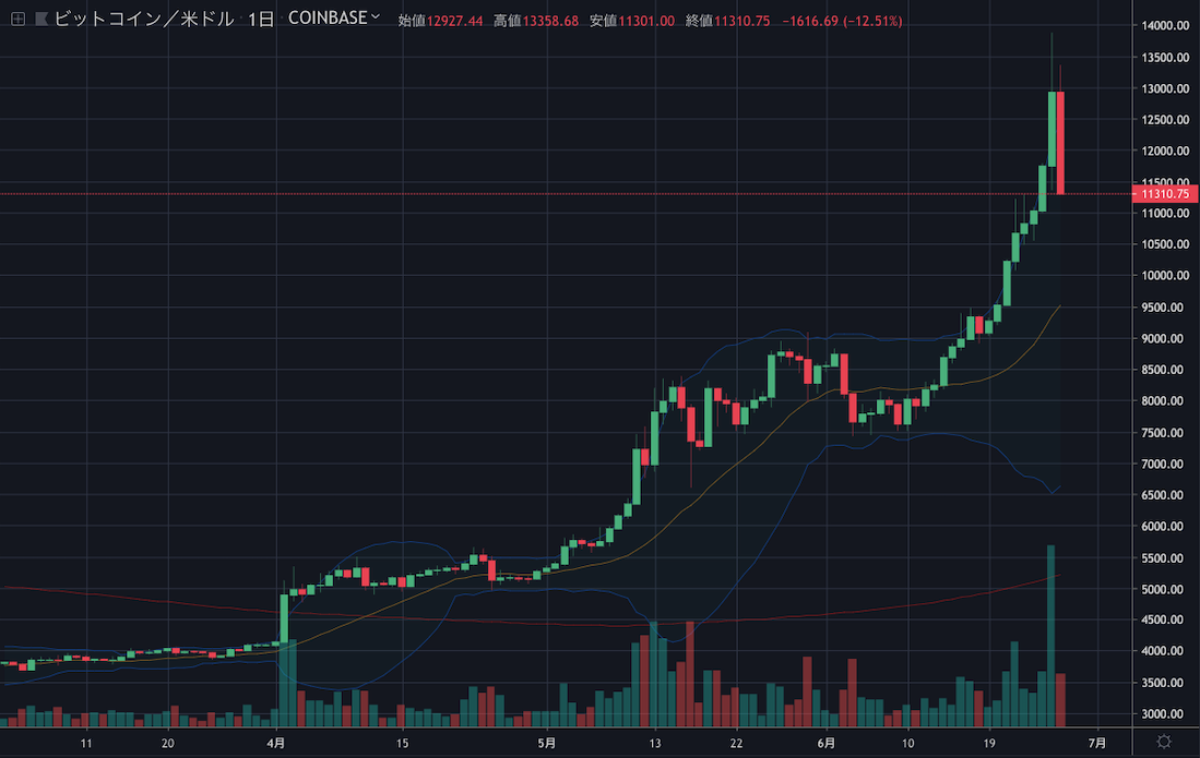 BTCUSD.png BTCUSD