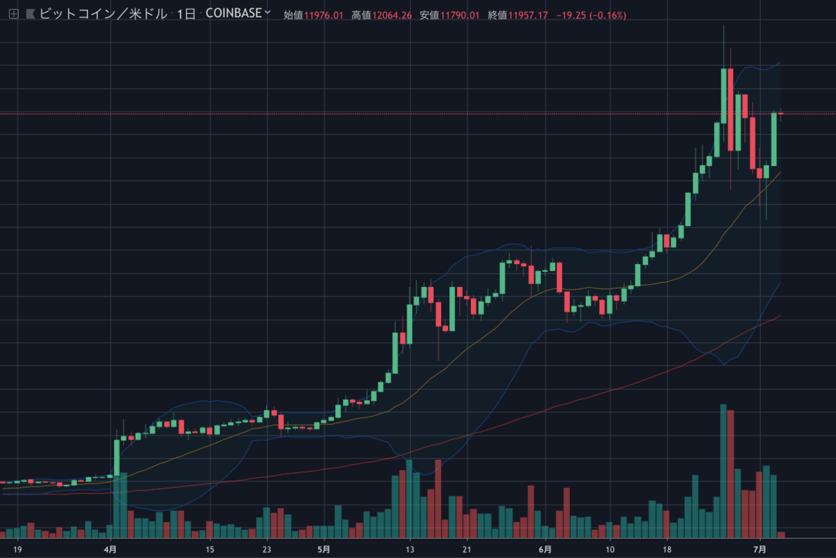 BTCUSD1D.png BTCUSD1D
