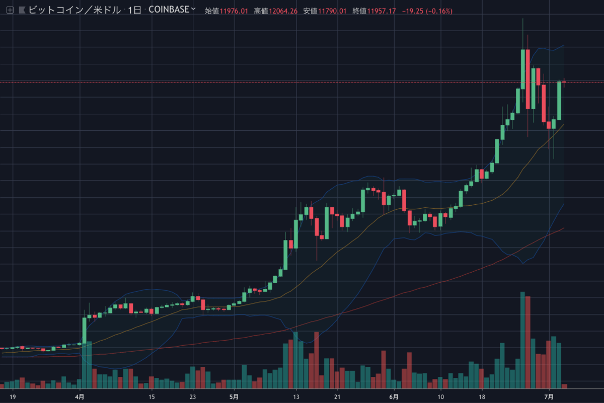 BTCUSD1D