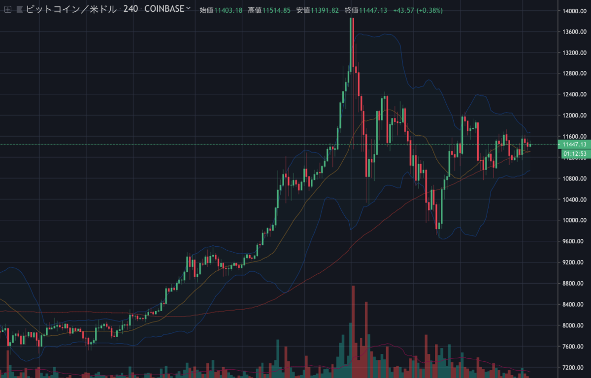 BTCUSD.png BTCUSD