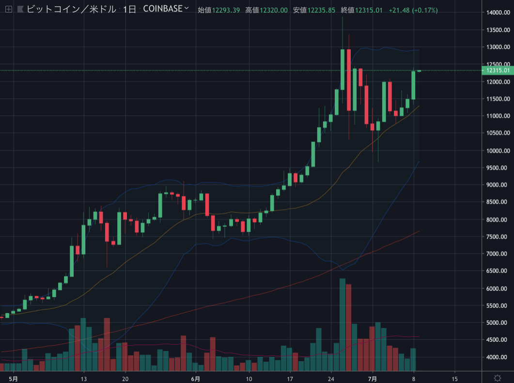 BTCUSD1D.png BTCUSD1D