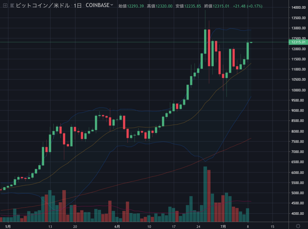 BTCUSD1D