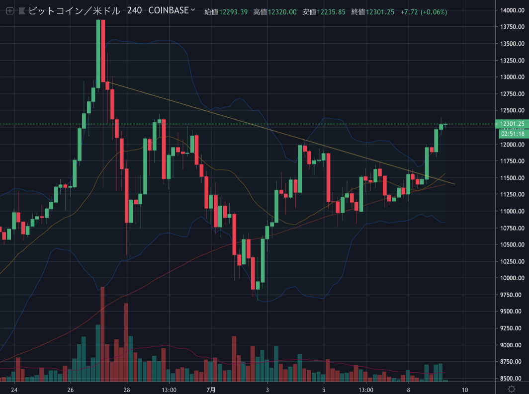 BTCUSD4H.png BTCUSD4H