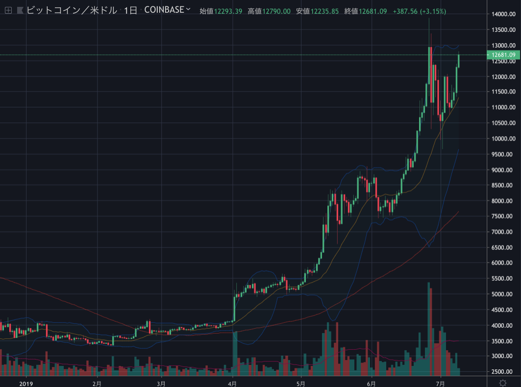 BTCUSD.png BTCUSD