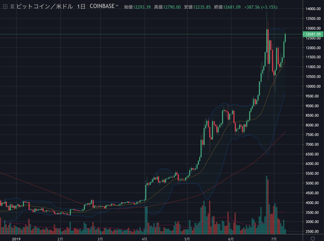 BTCUSD