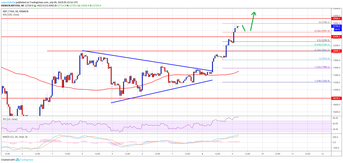 BTCUSD.png BTCUSD