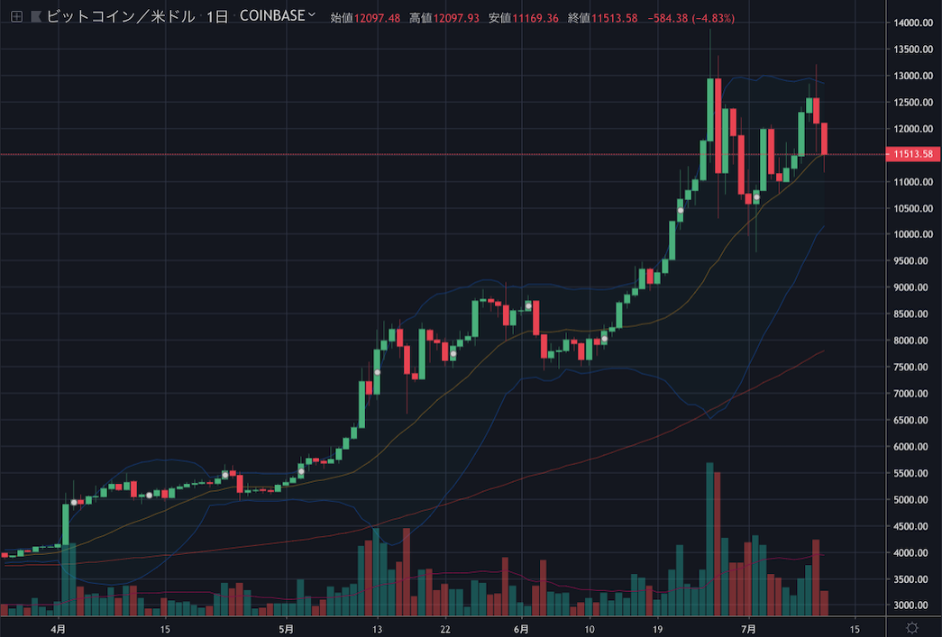 BTCUSD1D.png BTCUSD1D