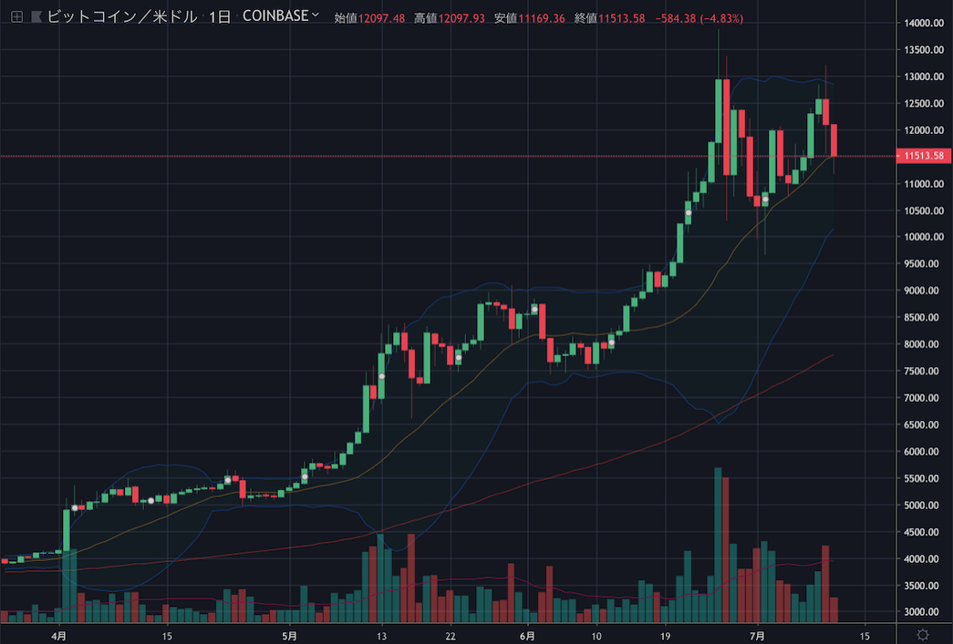 BTCUSD1D