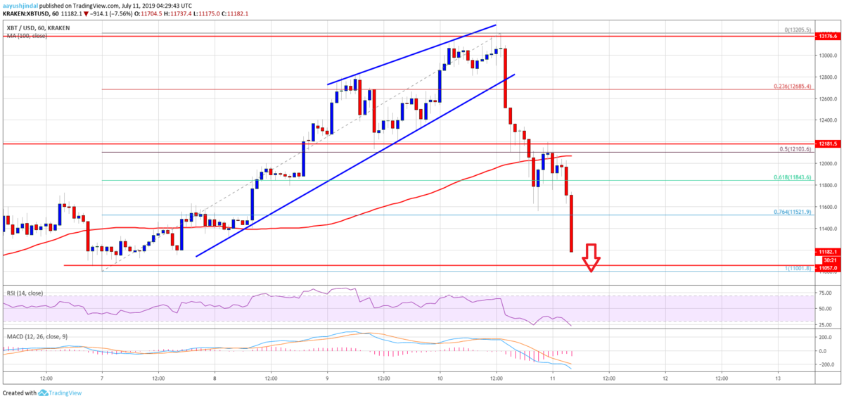 BTCUSD