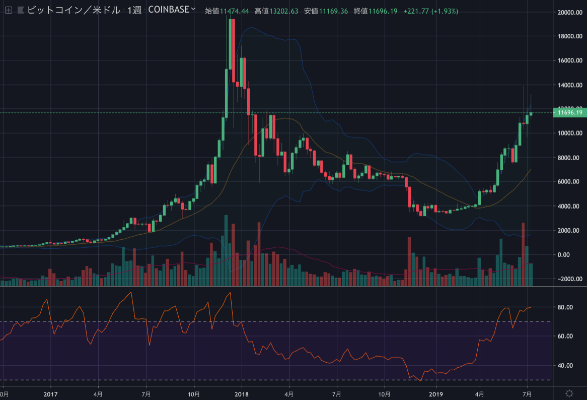 BTCUSD1W.png BTCUSD1W
