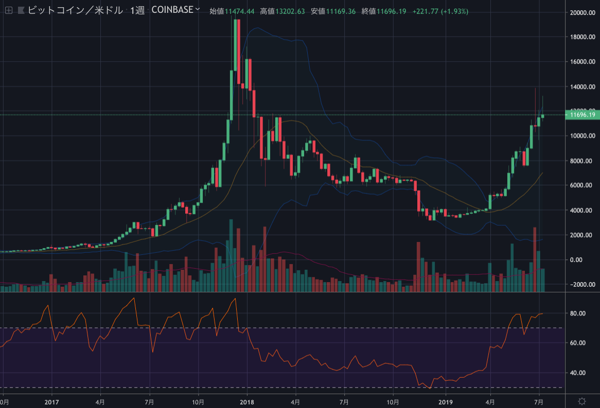 BTCUSD1W