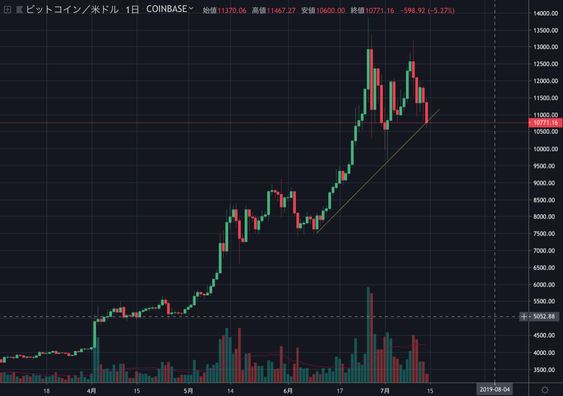 BTCUSD1D.png BTCUSD1D