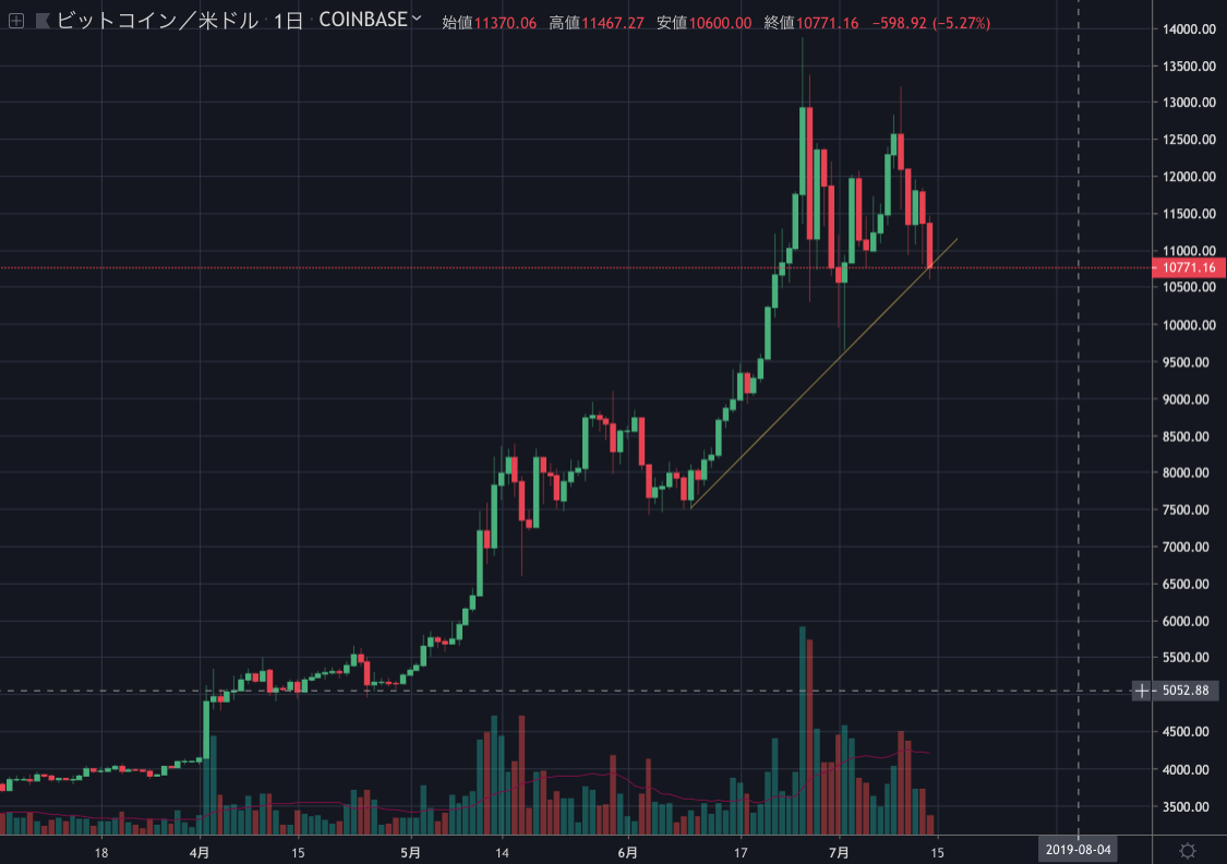 BTCUSD1D