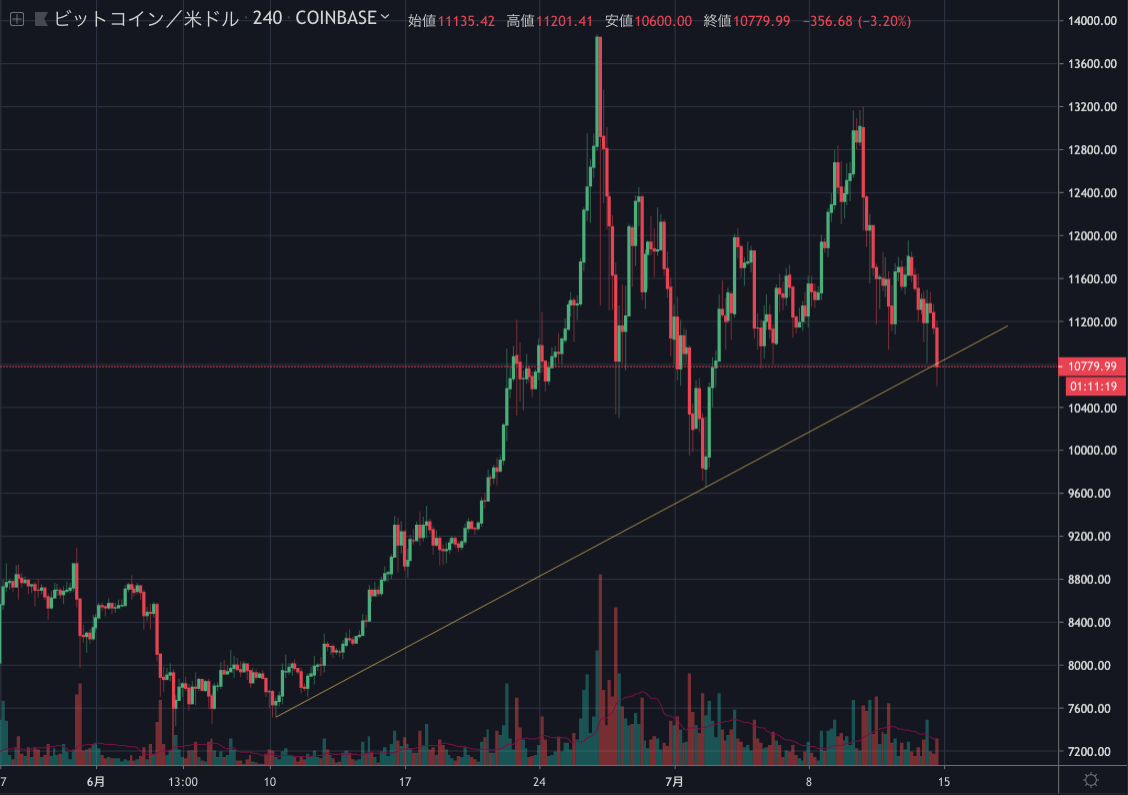 BTCUSD4H.png BTCUSD4H