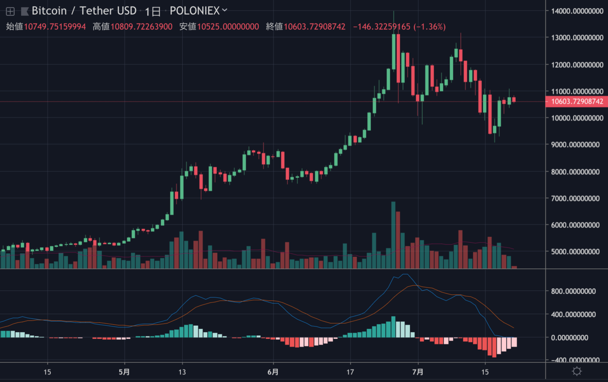 BTCUSD.png BTCUSD