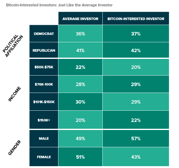 Bitcoin investors grayscale