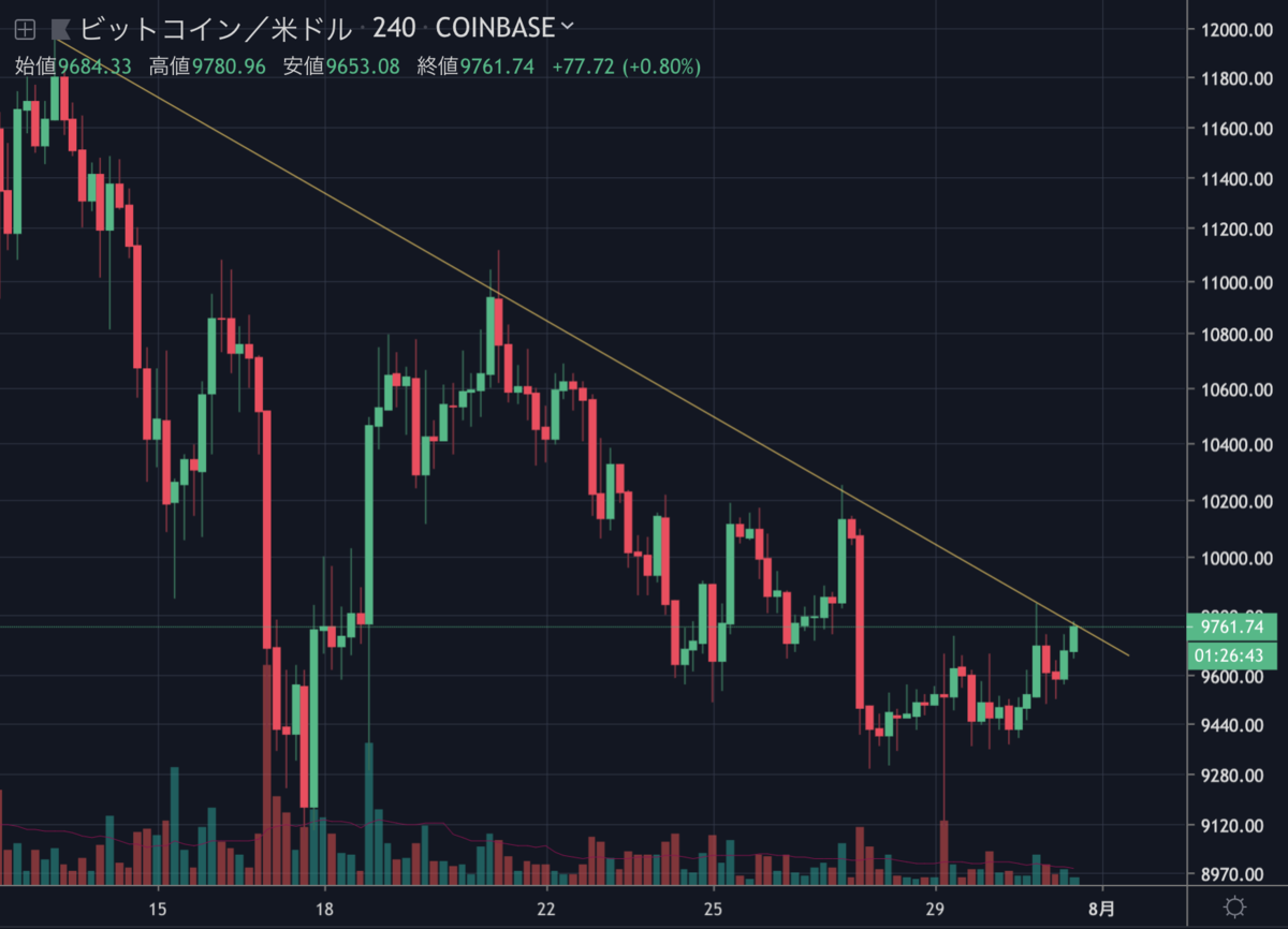 BTCUSD.png BTCUSD