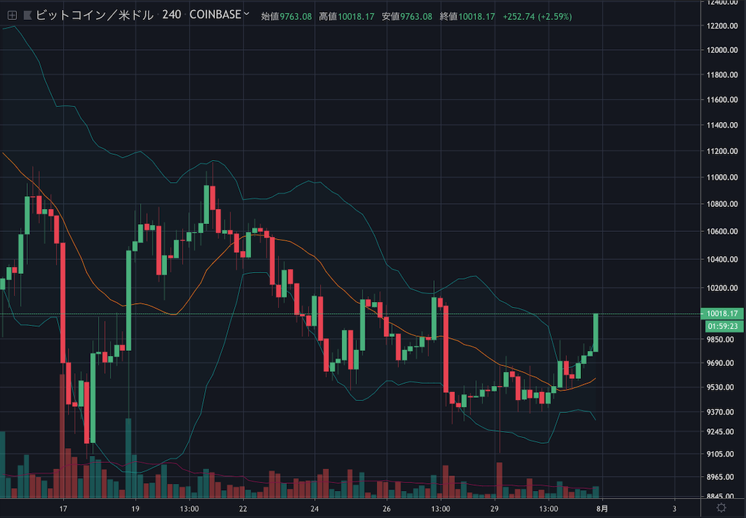 BTCUSD.png BTCUSD