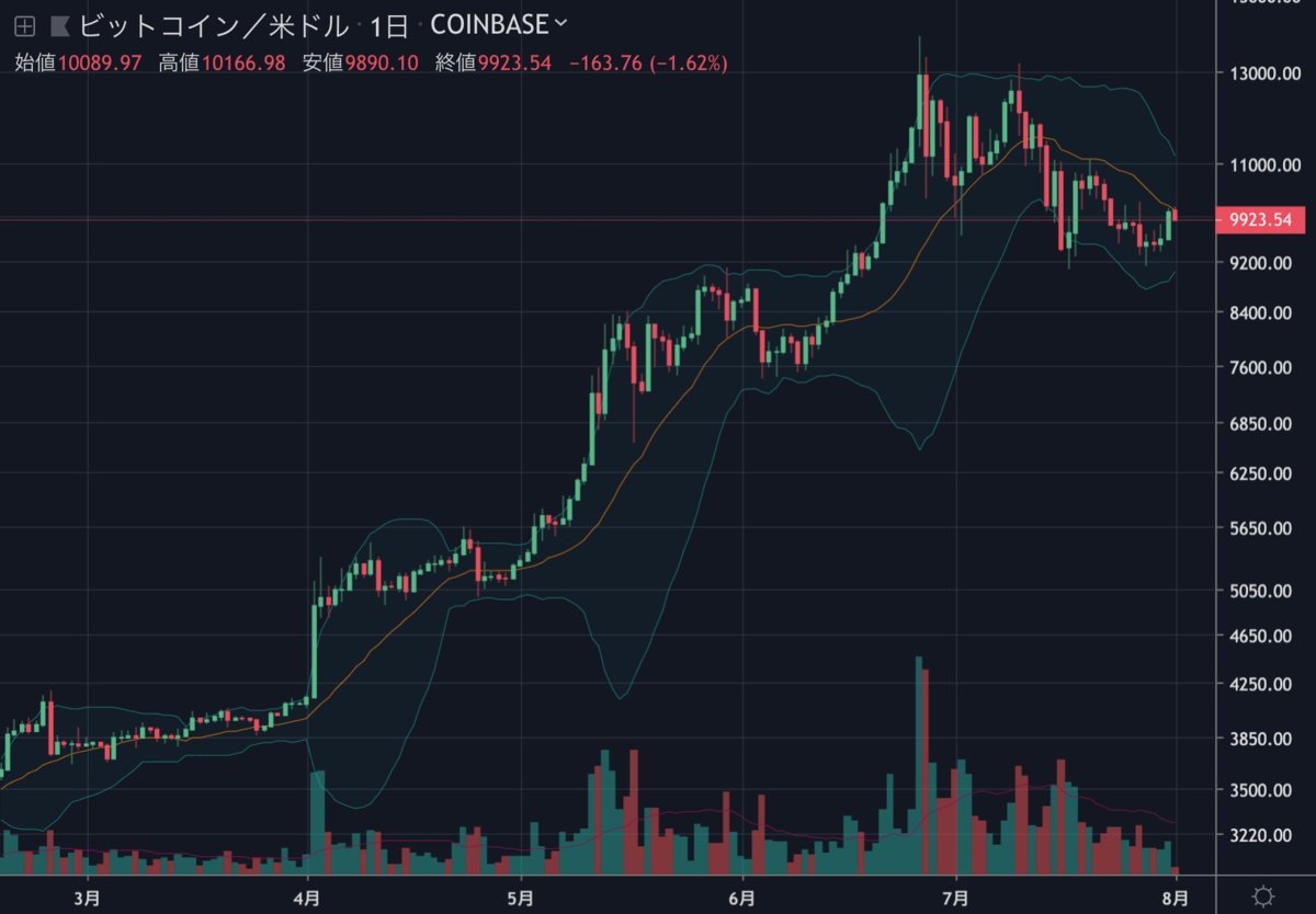 BTCUSD1D.png BTCUSD1D