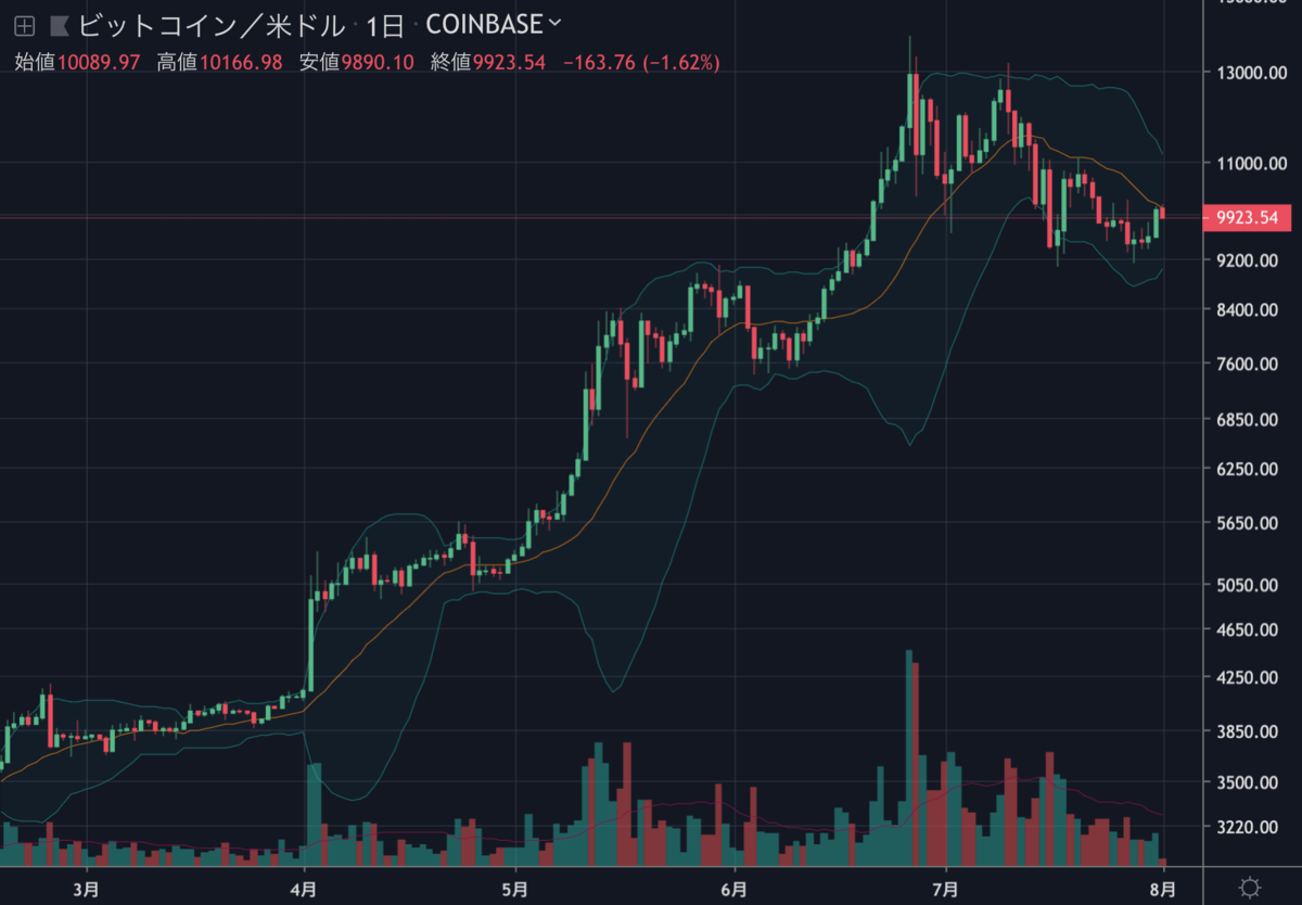 BTCUSD1D