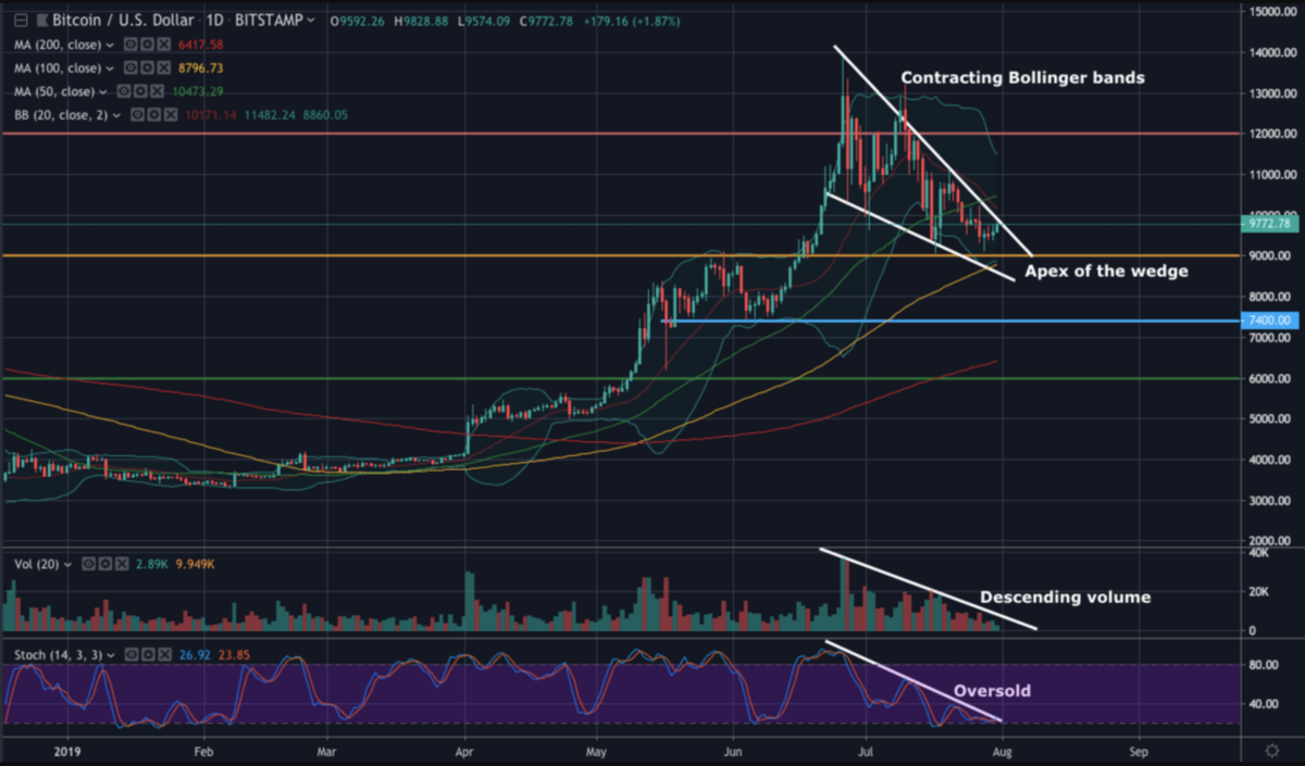 chart.png Chart