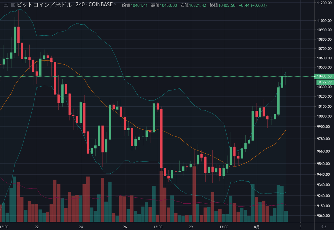 BTCUSD.png BTCUSD